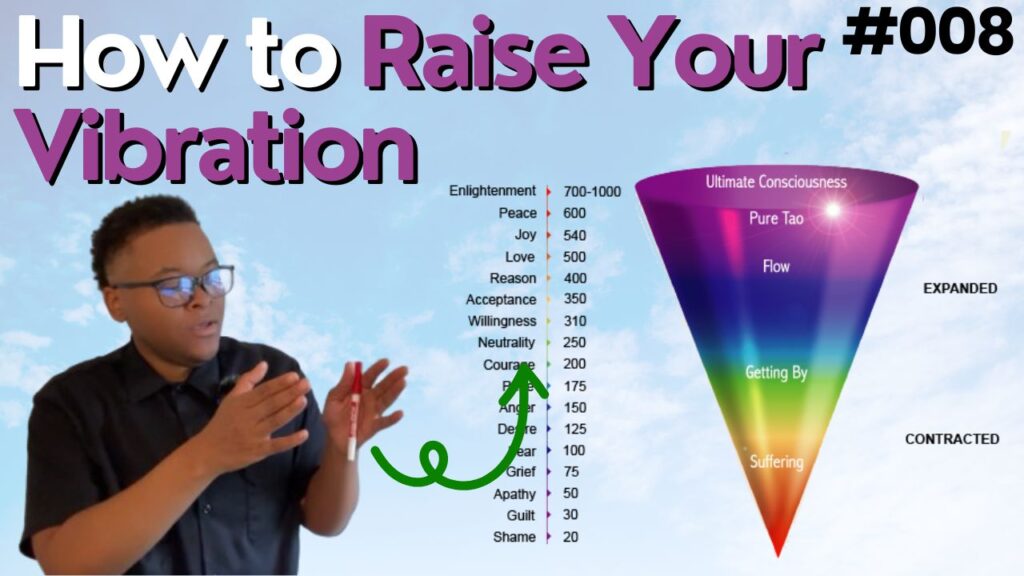 The Science of Consciousness Levels Explained